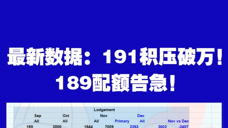 24年底技术移民个类别批签与积压数据来啦